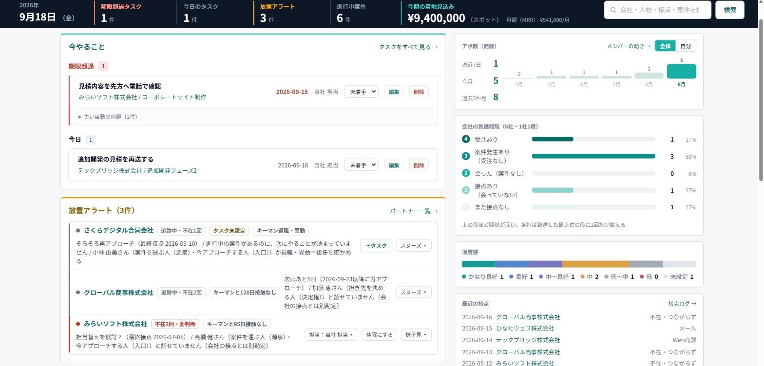 打ち込まない営業管理SaaS「リレーションログ」を正式提供開始──話せば、入る。忘れれば、鳴る。