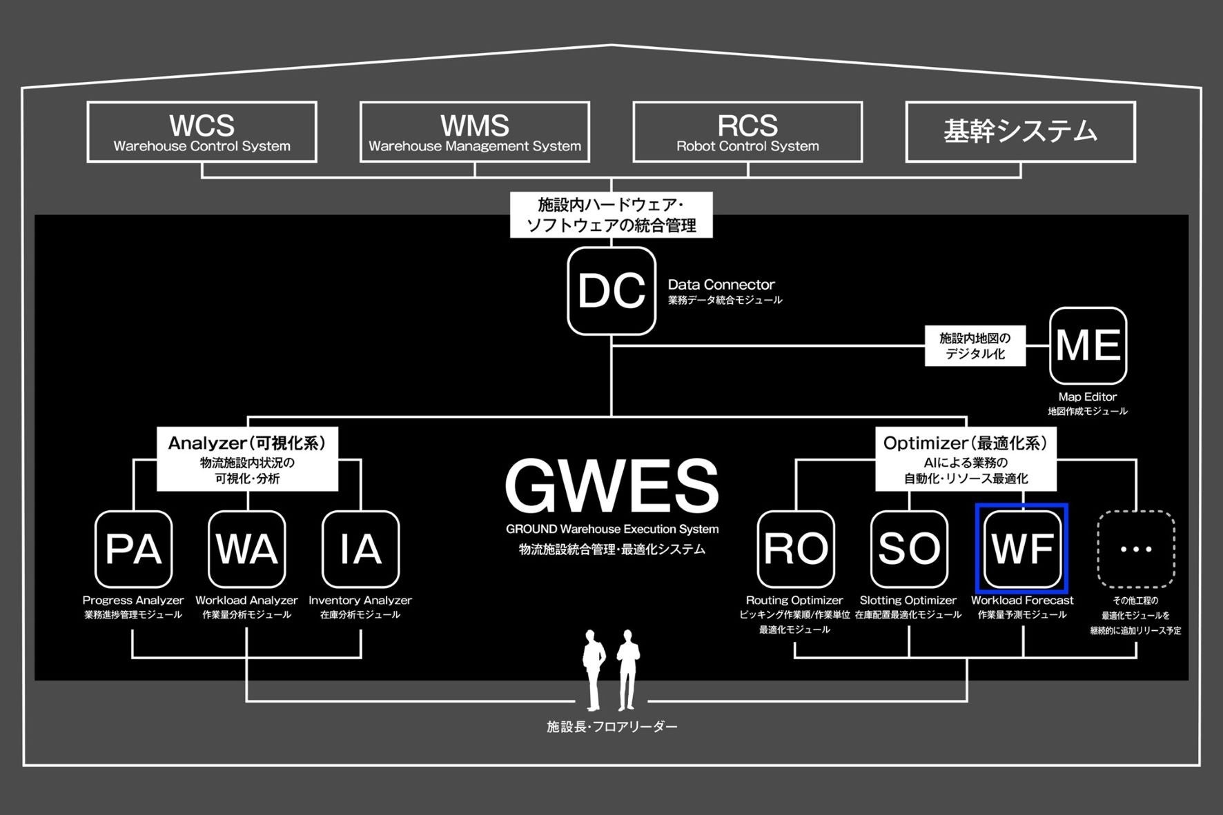 GROUND、倉庫実行システム『GWES(ジーダブルイーエス)』の新機能