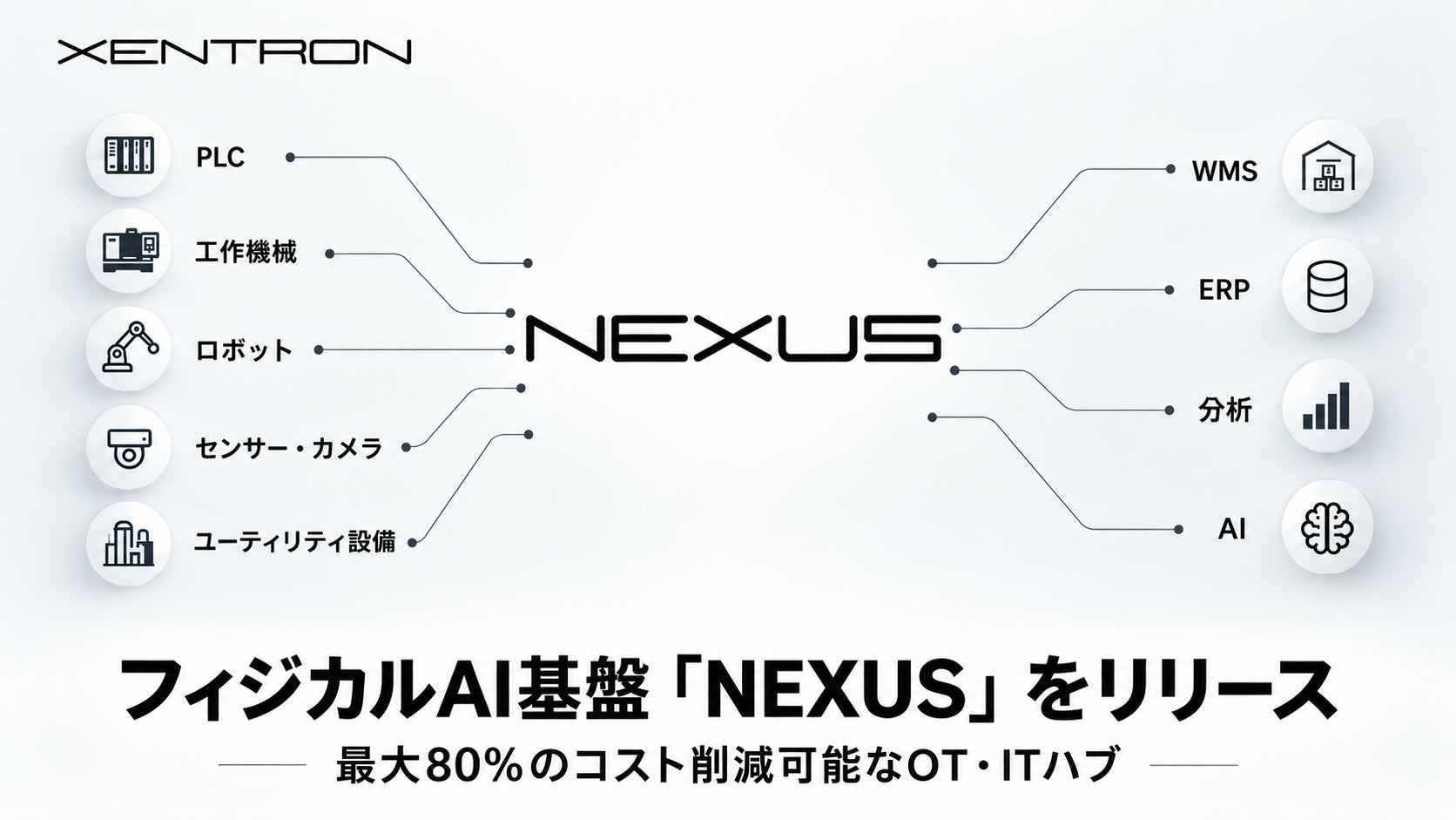 ゼントロン、フィジカルAI基盤「NEXUS」をリリース|最大80%のコスト削減可能なOT・ITハブ