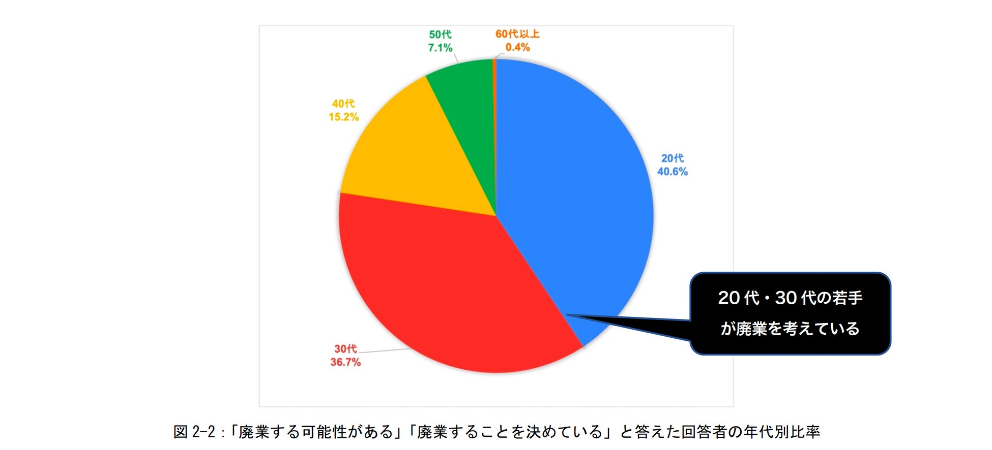 アニメ業界で働くフリーランスの半数が年収300万円未満 インボイス制度導入で4人に1人が廃業の危機 株式会社ワクワークのプレスリリース アニメ業界で働くフリーランスの半数が年収300万円未満 インボイス制度導入で4人に1人が廃業の危機 株式会社ワクワークのプレスリリース