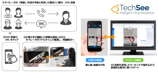 『映像サポートサービス』イメージ