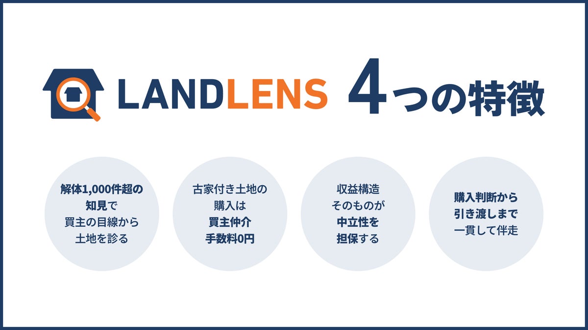 解体1,000件超の京都の会社が買主側で土地を診断 「買わないほうがいい」とも伝える「LANDLENS」提供開始