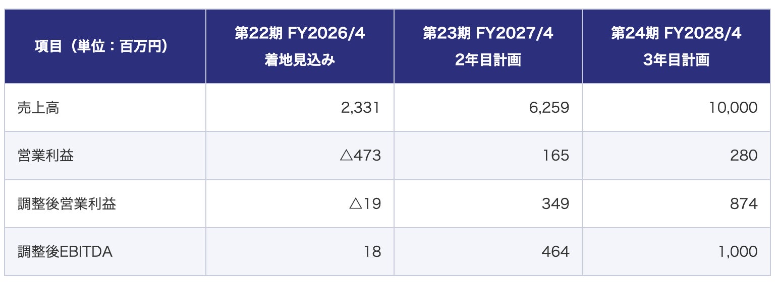 中期経営方針及び経営目標の公表に関するお知らせ