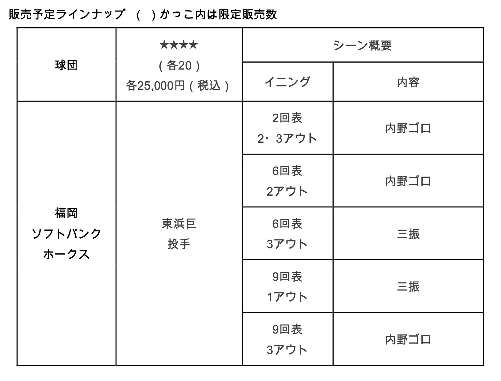 福岡ソフトバンクホークス東浜巨投手のノーヒットノーラン 記念特別ラインナップの販売を決定 パシフィックリーグマーケティング株式会社のプレスリリース 福岡ソフトバンクホークス東浜巨投手のノーヒットノーラン 記念特別ラインナップの販売を決定 パシフィックリーグマーケティング株式会社のプレスリリース