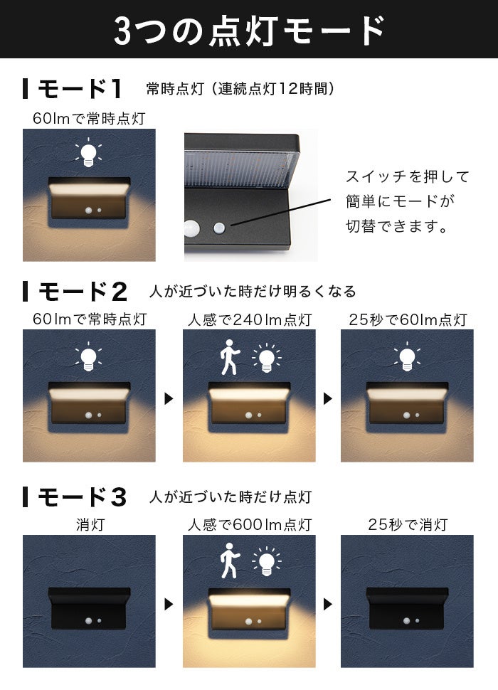 新発売】ソーラーセンサーライト「 Lumina（ルミナ）」が新登場