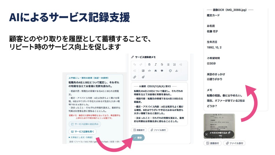 予約・顧客管理・AI接客記録を一体化 SEEDS OFが個人事業者の「お得意様づくり」を支える「Planet Karte Portal & Hub」を提供開始