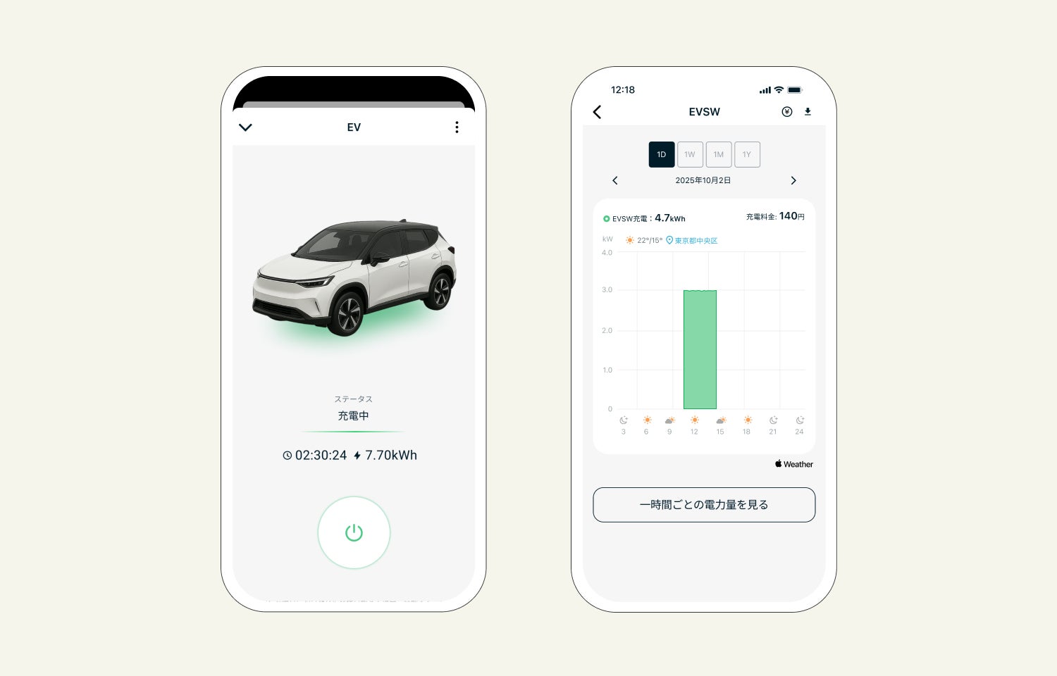 EV Switchアプリ:充電中のステータスや1日の消費量をスマホで確認する画面