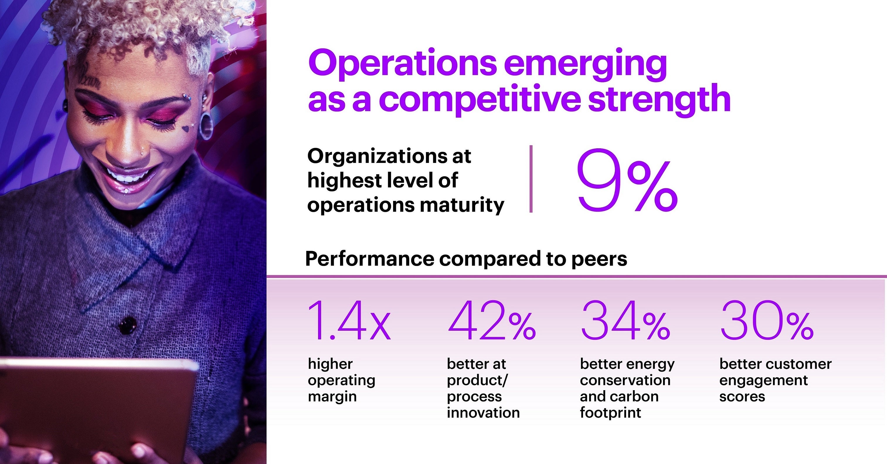 競争力の源泉となるオペレーション