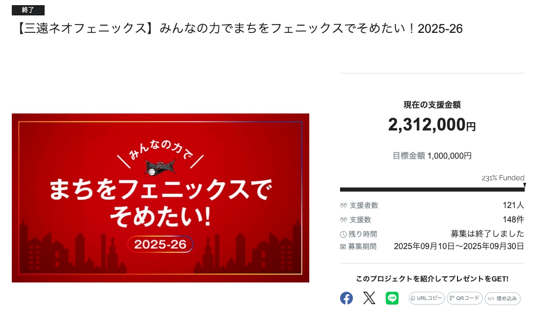 三遠ネオフェニックス、豊橋駅前にフラッグを掲げるためのクラウド