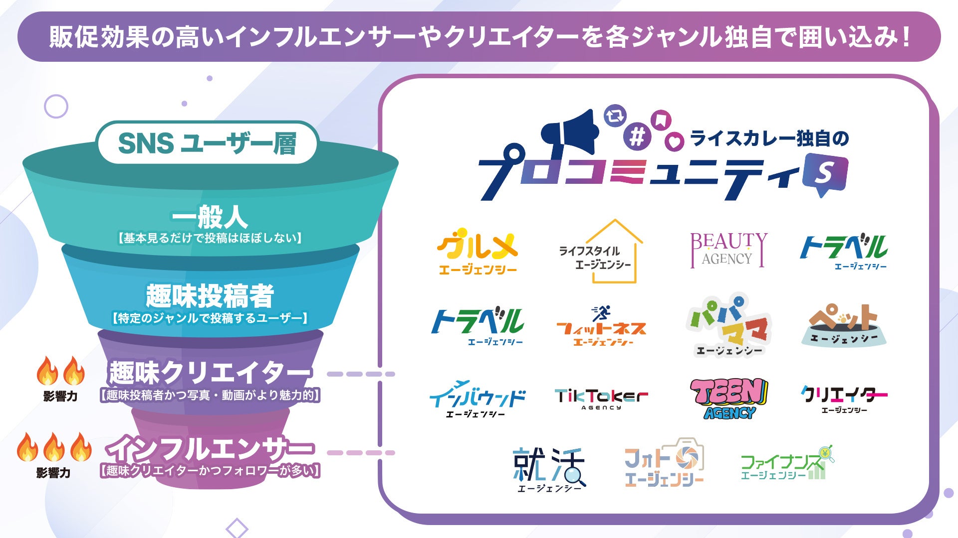 SNSインフルエンサーとの提携による口コミ拡散と動画コンテンツの質向上