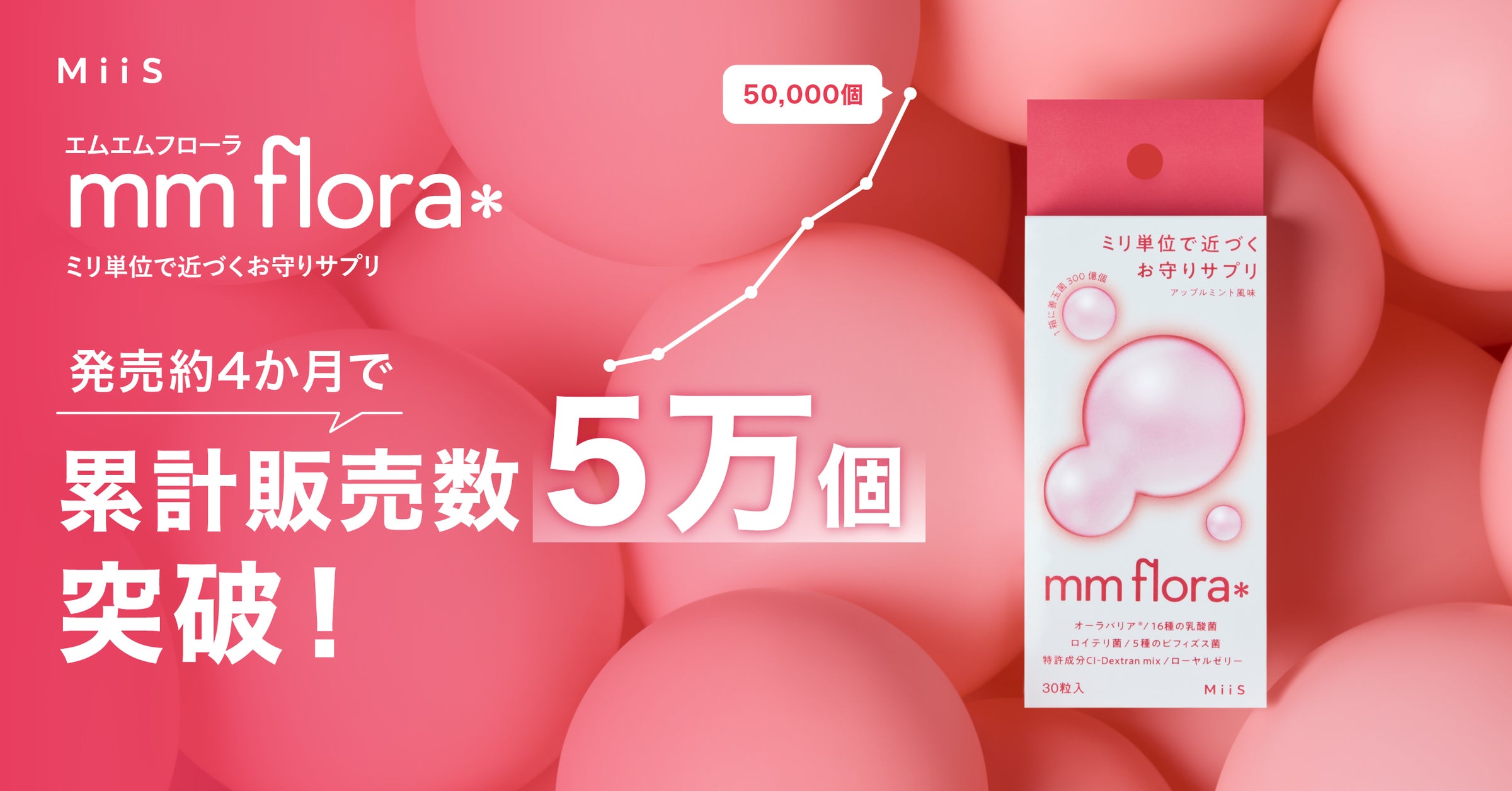 ミリ単位で近づくお守りサプリ「mm flora*(エムエムフローラ)」発売 ミリ単位で近づくお守りサプリ「mm flora*(エムエムフローラ)」発売