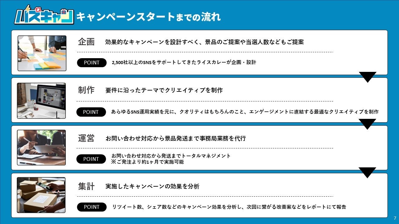 LINE・Twitterなど日本独自SNS活用によるスポンサードコンテンツの効果拡大