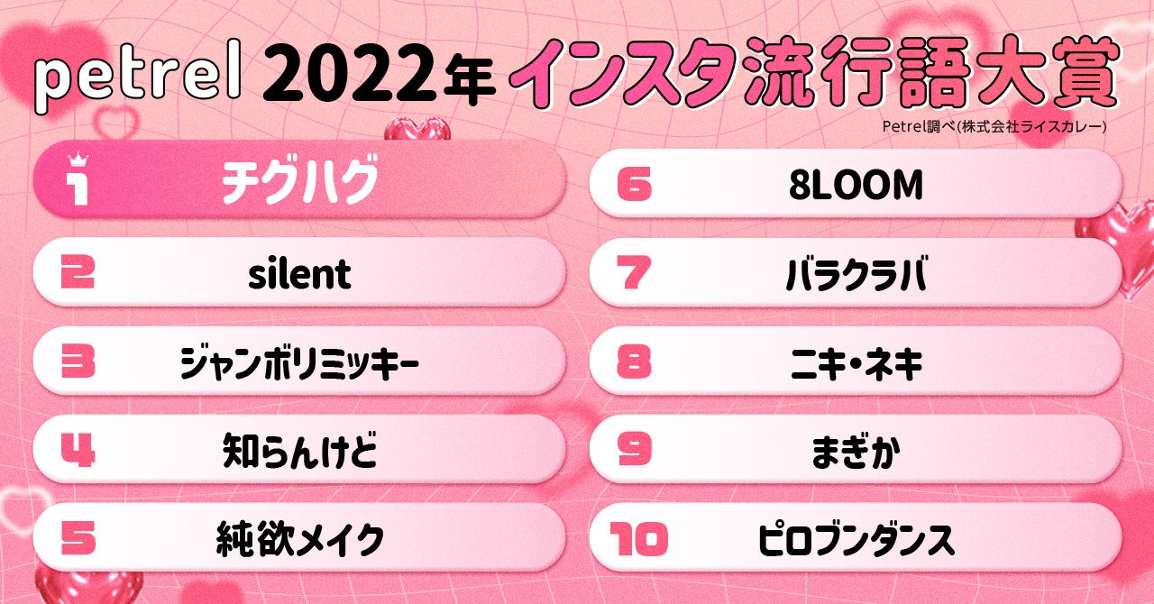 【2022年インスタ流行語大賞】をPetrelが発表! | 株式会社MUSCAT GROUPのプレスリリース