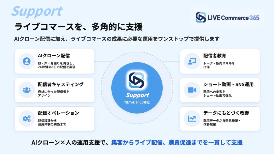 TikTok Shopのライブ配信をAIクローンで最大24時間365日に Sonalysが「LIVE Commerce 365」を提供開始
