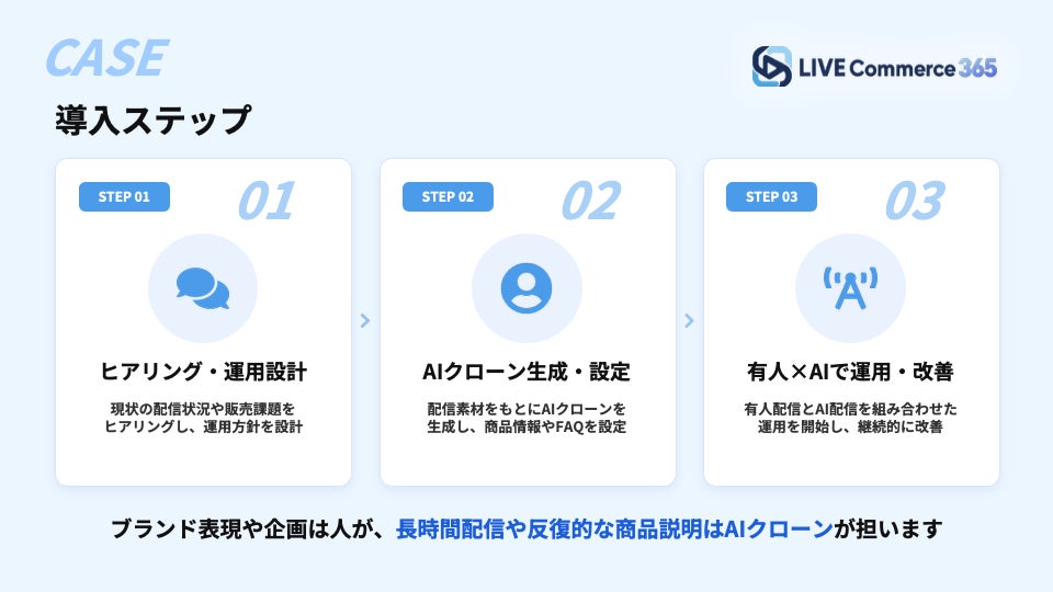 TikTok Shopのライブ配信をAIクローンで最大24時間365日に Sonalysが「LIVE Commerce 365」を提供開始