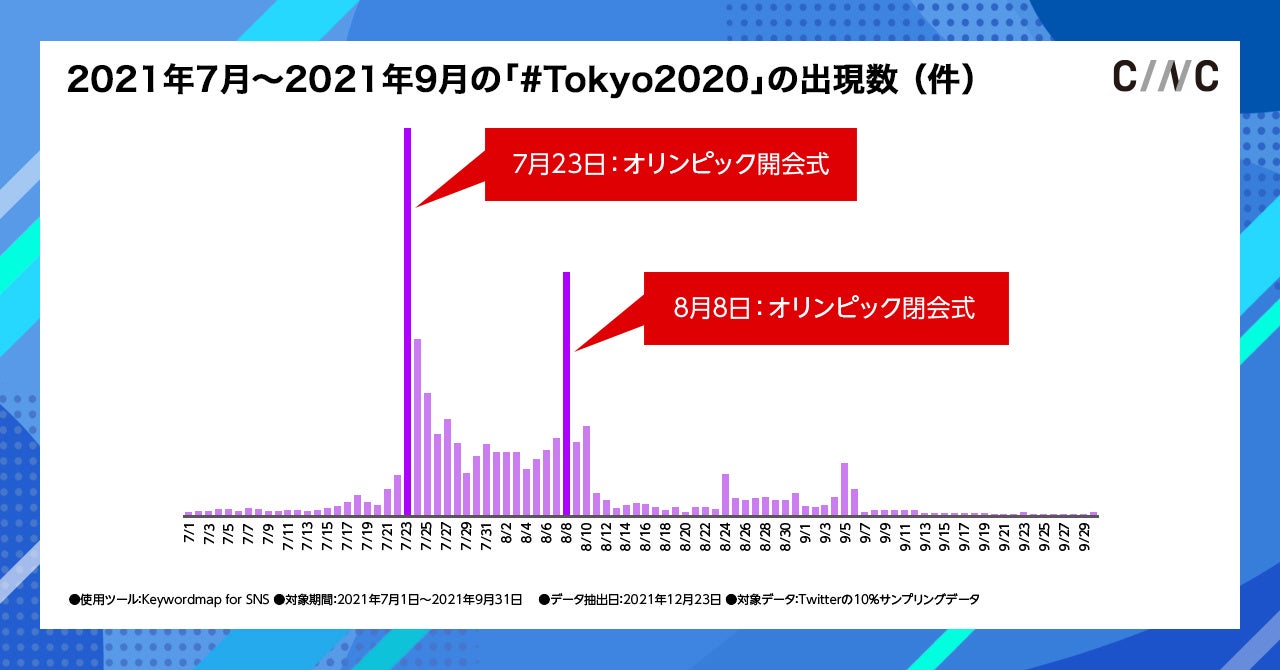 ※Keywordmap for SNS「ハッシュタグ検索機能」を使用