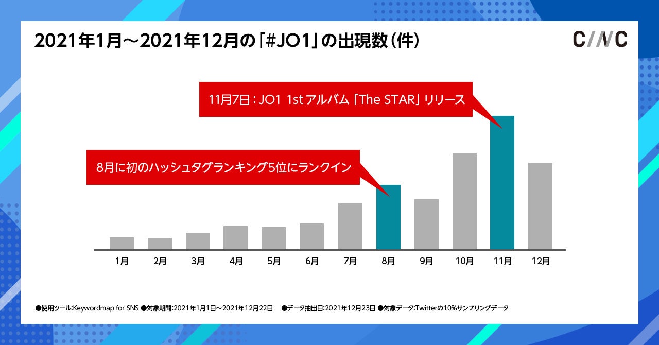 ※Keywordmap for SNS「ハッシュタグ検索機能」を使用