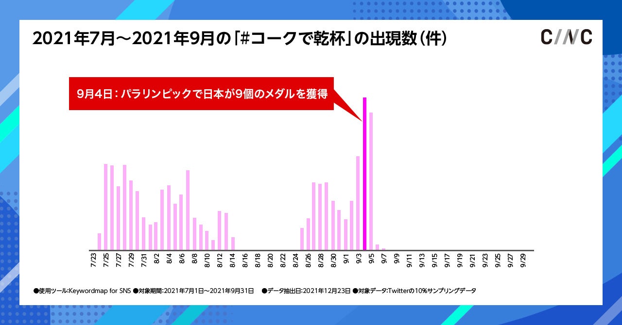 ※Keywordmap for SNS「ハッシュタグ検索機能」を使用