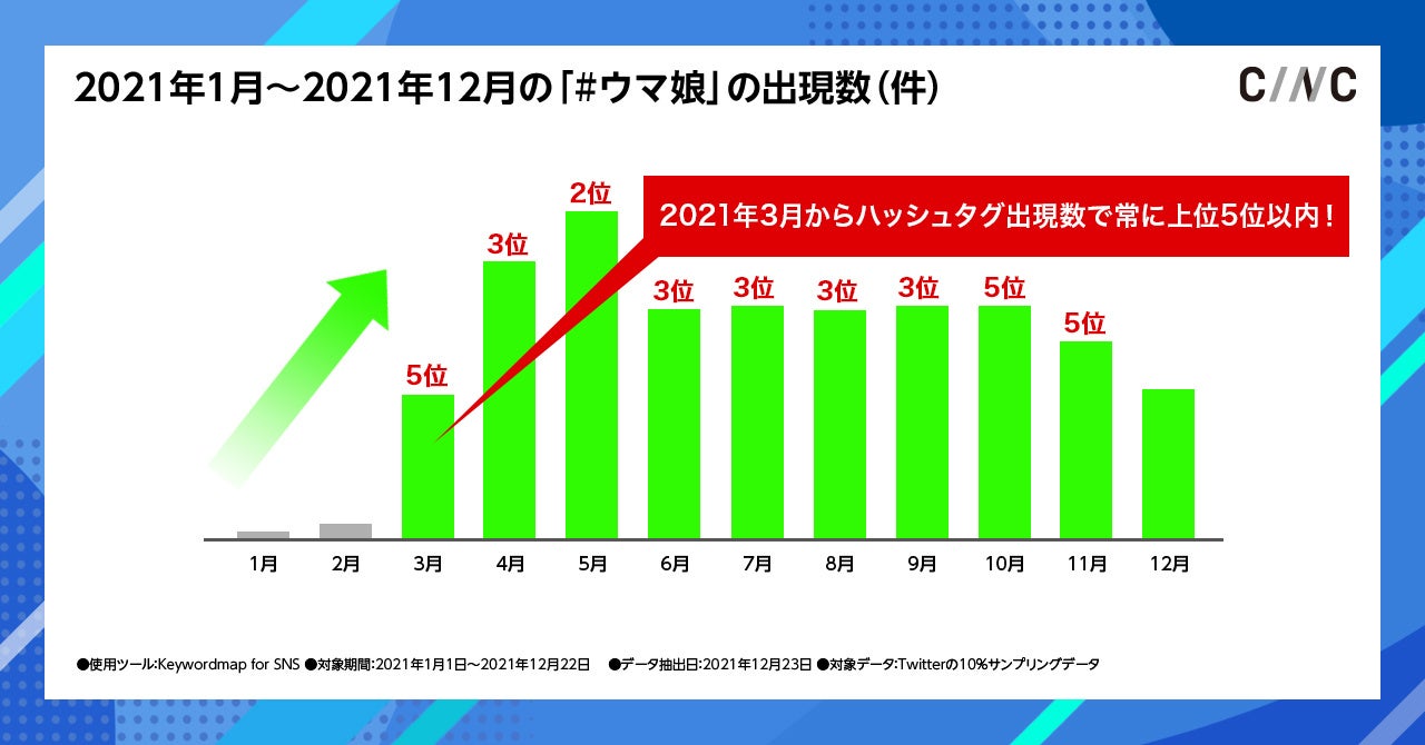 ※Keywordmap for SNS「ハッシュタグ検索機能」を使用