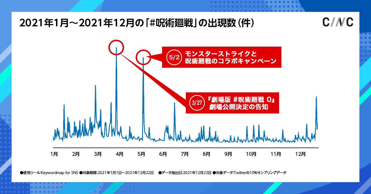 ※Keywordmap for SNS「ハッシュタグ検索機能」を使用