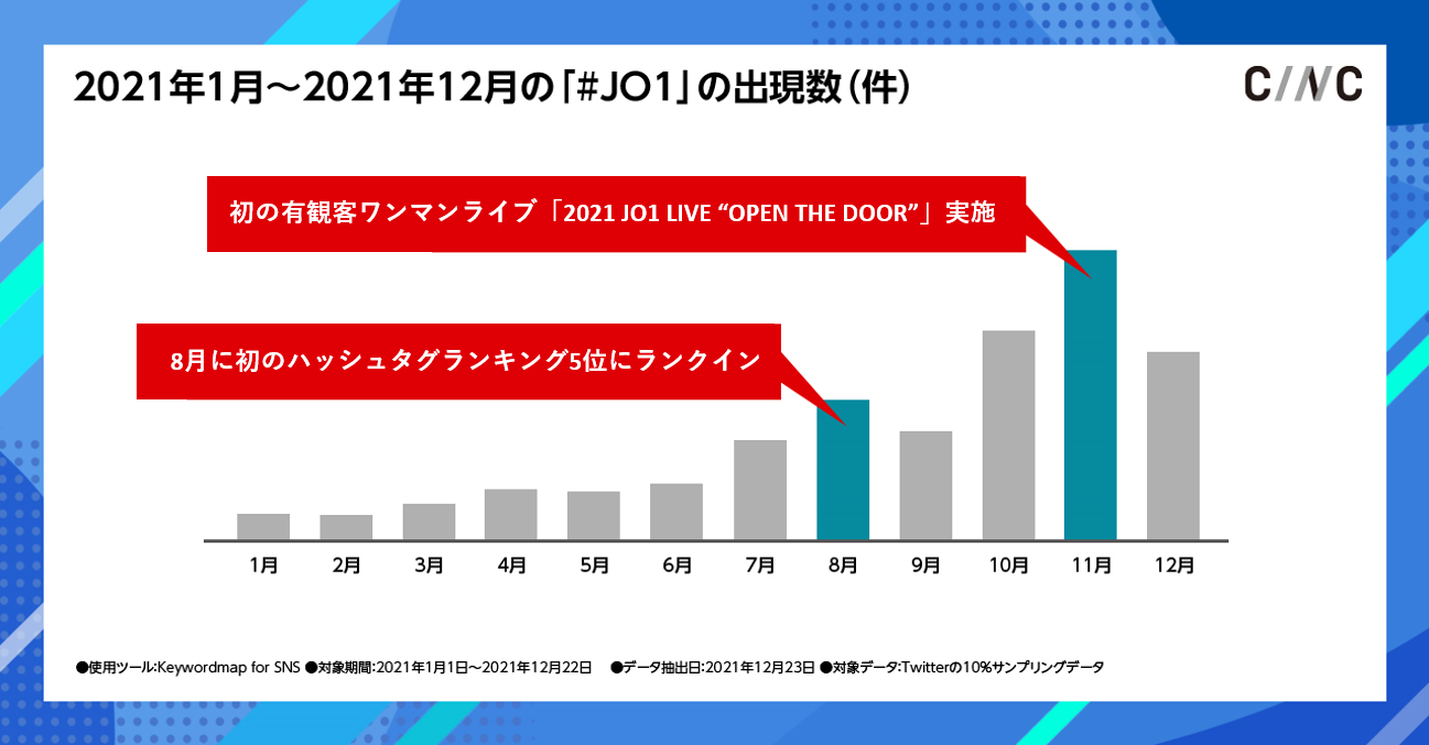 ※Keywordmap for SNS「ハッシュタグ検索機能」を使用