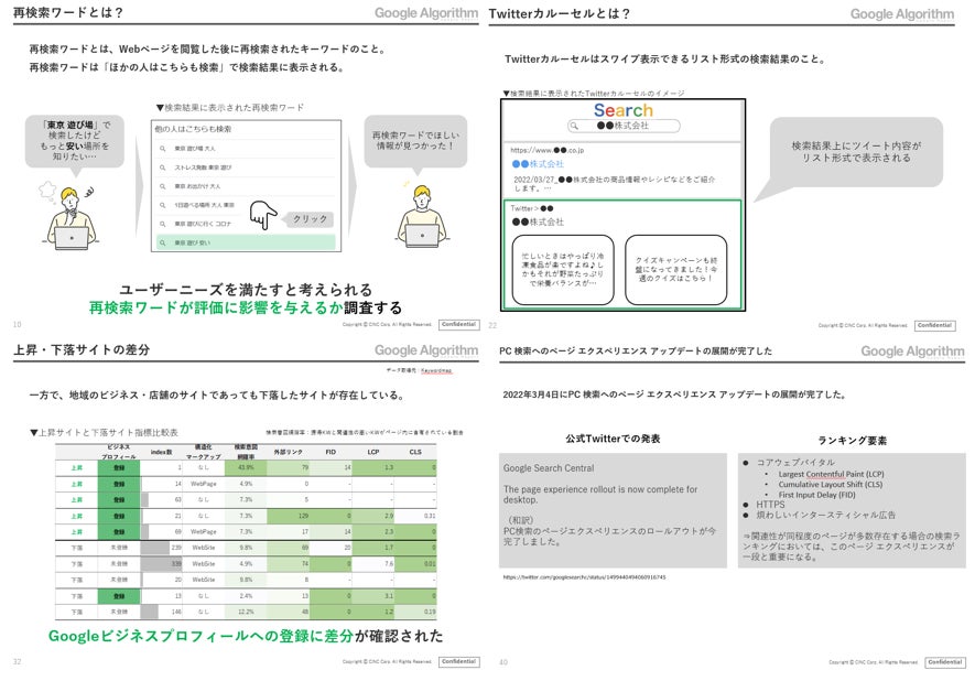 3月度版 Googleアルゴリズムアップデートレポート 全45ページ を公開 株式会社cincのプレスリリース 3月度版 Googleアルゴリズムアップデートレポート 全45ページ を公開 株式会社cincのプレスリリース