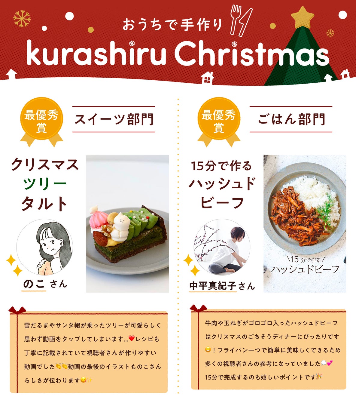 今日 すぐに作れる 国内no 1のレシピ動画 クラシル がクリスマスレシピコンテストの結果を発表 Dely株式会社のプレスリリース 今日 すぐに作れる 国内no 1のレシピ動画 クラシル がクリスマスレシピコンテストの結果を発表 Dely株式会社のプレスリリース