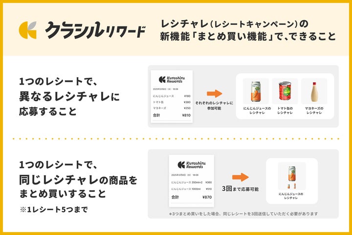 AI活用でレシート応募が効率化!「クラシルリワード」、レシート AI活用でレシート応募が効率化!「クラシルリワード」、レシート