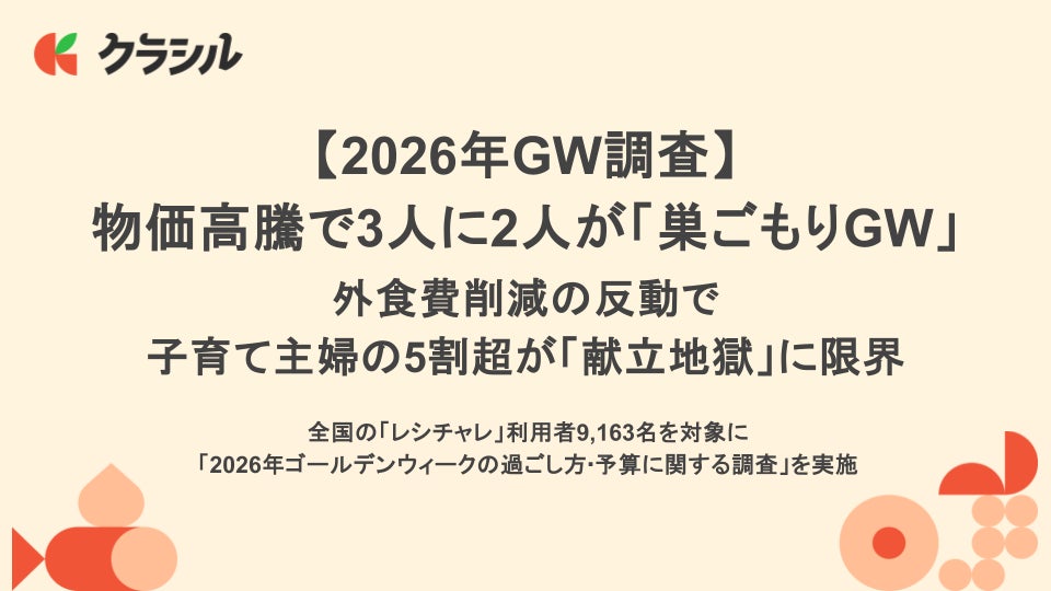 2026年GW調査】物価高騰で3人に2人が「巣ごもりGW」 | クラシル株式 2026年GW調査】物価高騰で3人に2人が「巣ごもりGW」 | クラシル株式