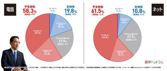 ORICON NEWS|オリコンニュース衆院選比例投票先で立憲民主党が自民党超え!2024年5月選挙ドットコムリサーチ結果を公表