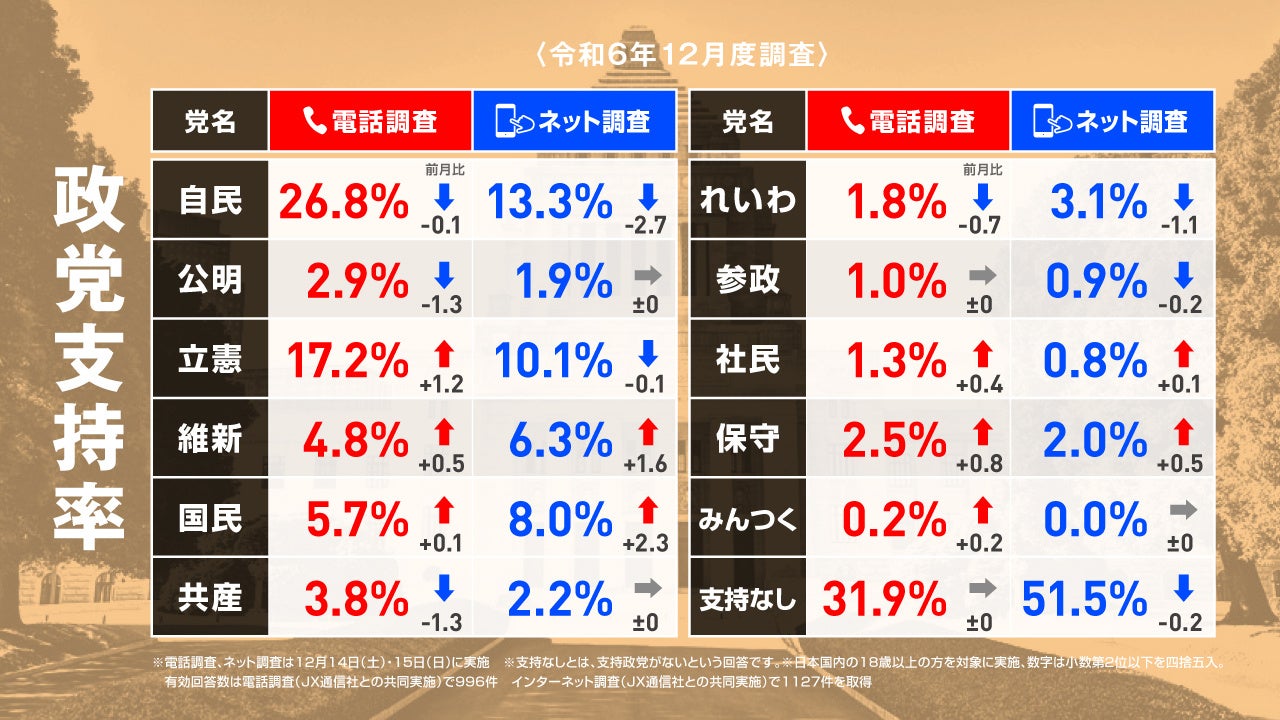 活動歴および当時の関連ビジュアル記録