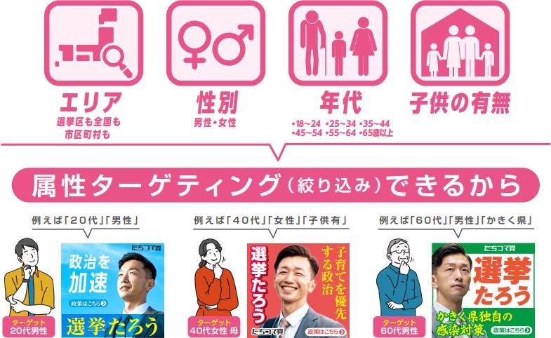 イチニ株式会社 3月より政治家向けネット広告サービス 選挙 区ターゲティング広告 に エリア 全国 性別 年代 など属性によるターゲティング広告の運用を追加 イチニ株式会社のプレスリリース