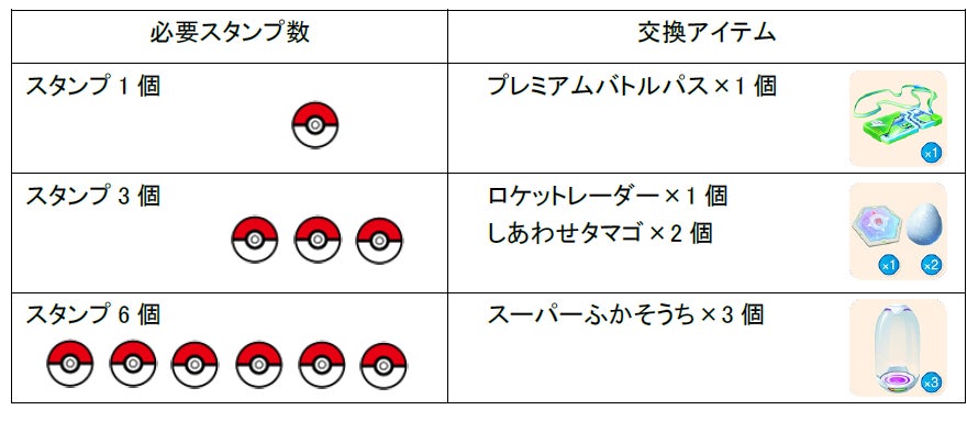はなまるうどん ポケモン Go うどんを食べて はなまるうどんアプリで ポケモン Go の道具をもらおう ポケモン Go の道具 プレゼントキャンペーン 吉野家ホールディングスのプレスリリース はなまるうどん ポケモン Go うどんを食べて はなまるうどんアプリで ポケモン Go の道具をもらおう ポケモン Go の道具 プレゼントキャンペーン 吉野家ホールディングスのプレスリリース