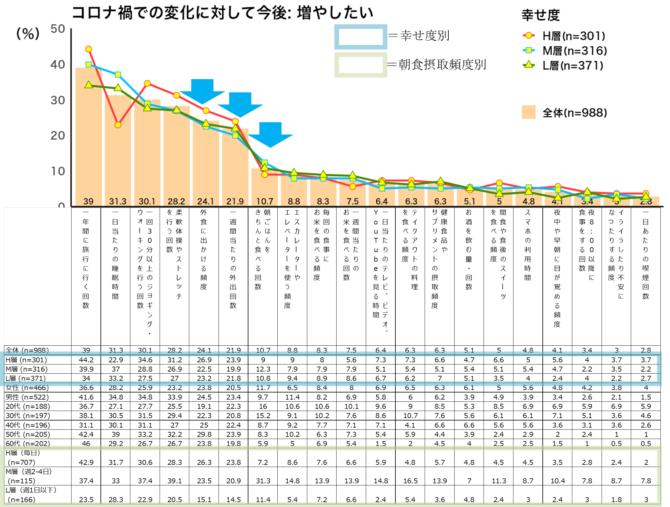 12_2022年＿Q.コロナ禍以降（2020年3月以降）の変化に対する今後の意向を教えてください