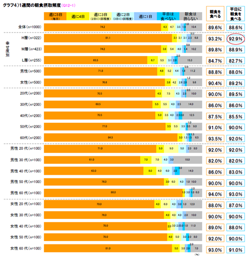 6_2010年_Q.平日の朝食の摂取頻度を教えてください