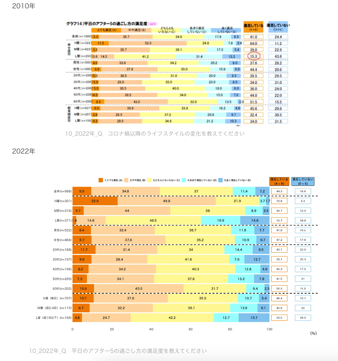 4_Q.平日のアフター５の過ごしの満足度をおしえてください