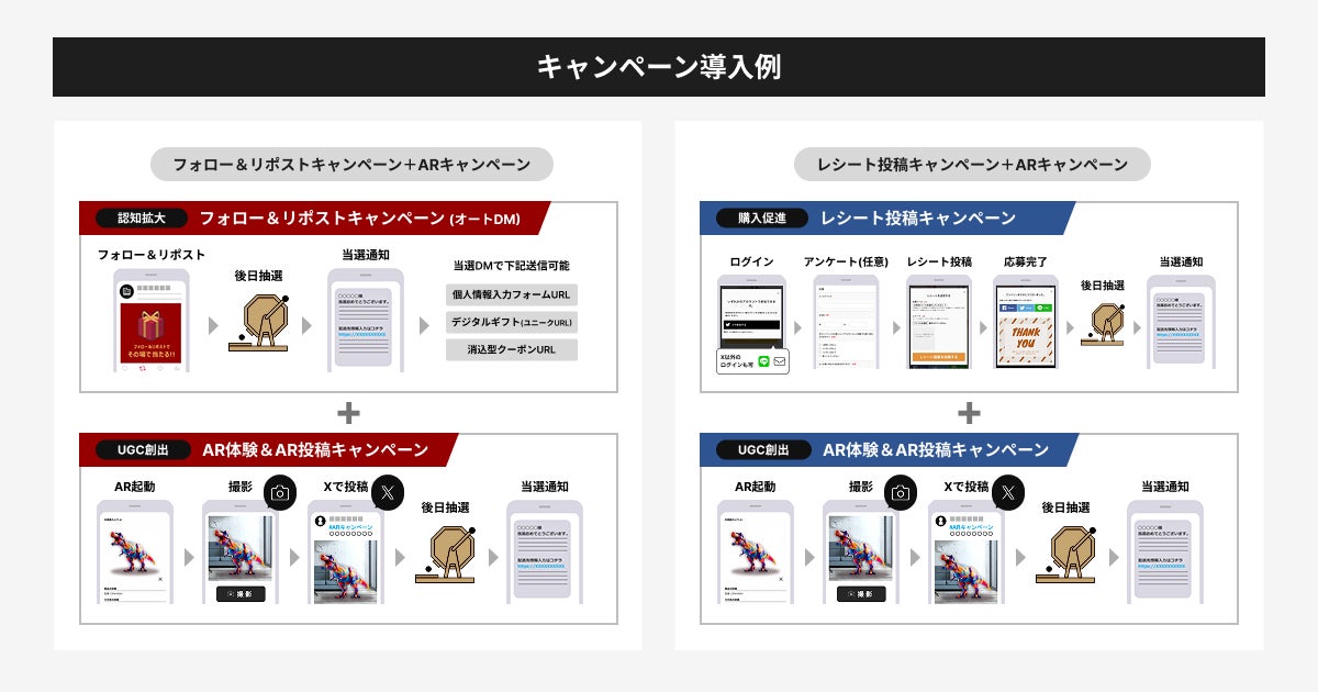 購入導線とのシームレス連携