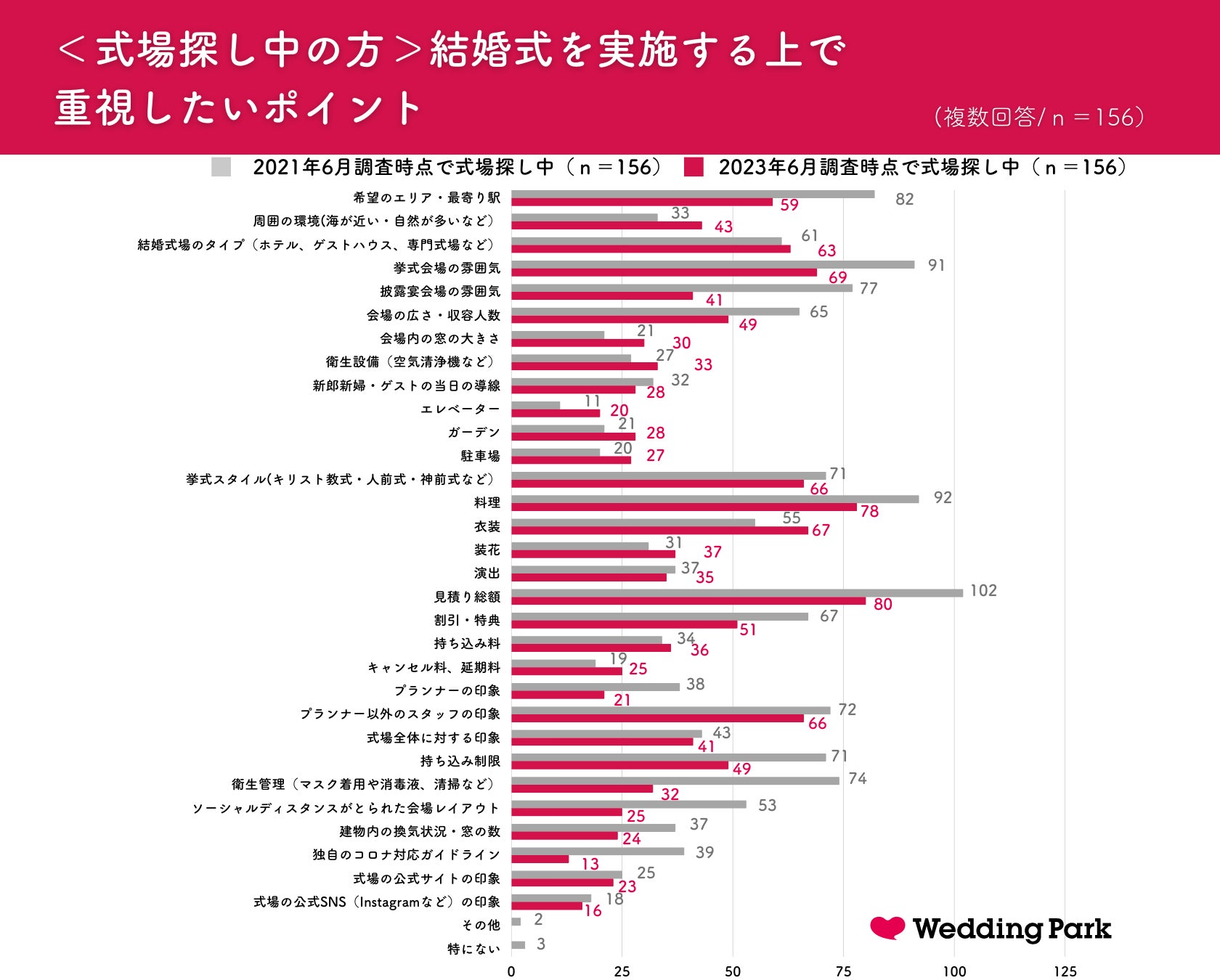 重視したいポイント
