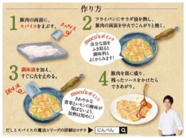 パッケージ裏面の作り方