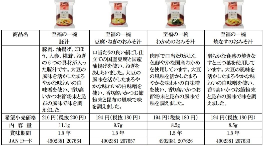 至福の一椀 あおさのおみそ汁 かにのおみそ汁 4月1日新発売 株式会社にんべんのプレスリリース 至福の一椀 あおさのおみそ汁 かにのおみそ汁 4月1日新発売 株式会社にんべんのプレスリリース