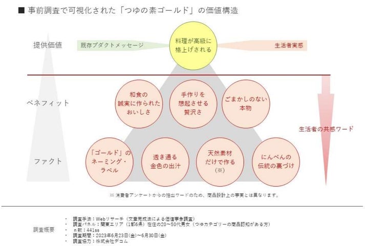 にんべん13代当主“髙津伊兵衛”がCM初登場 好調の「つゆの素ゴールドシリーズ」新CM、2月8日公開