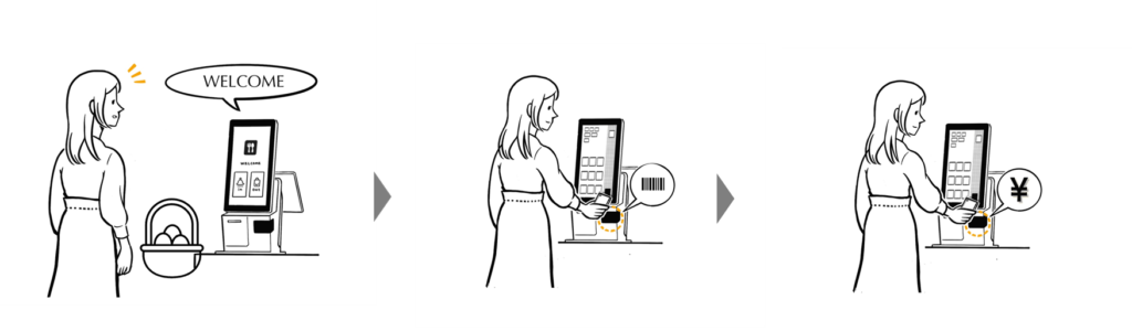 StarPay-Orderの「セルフレジ」