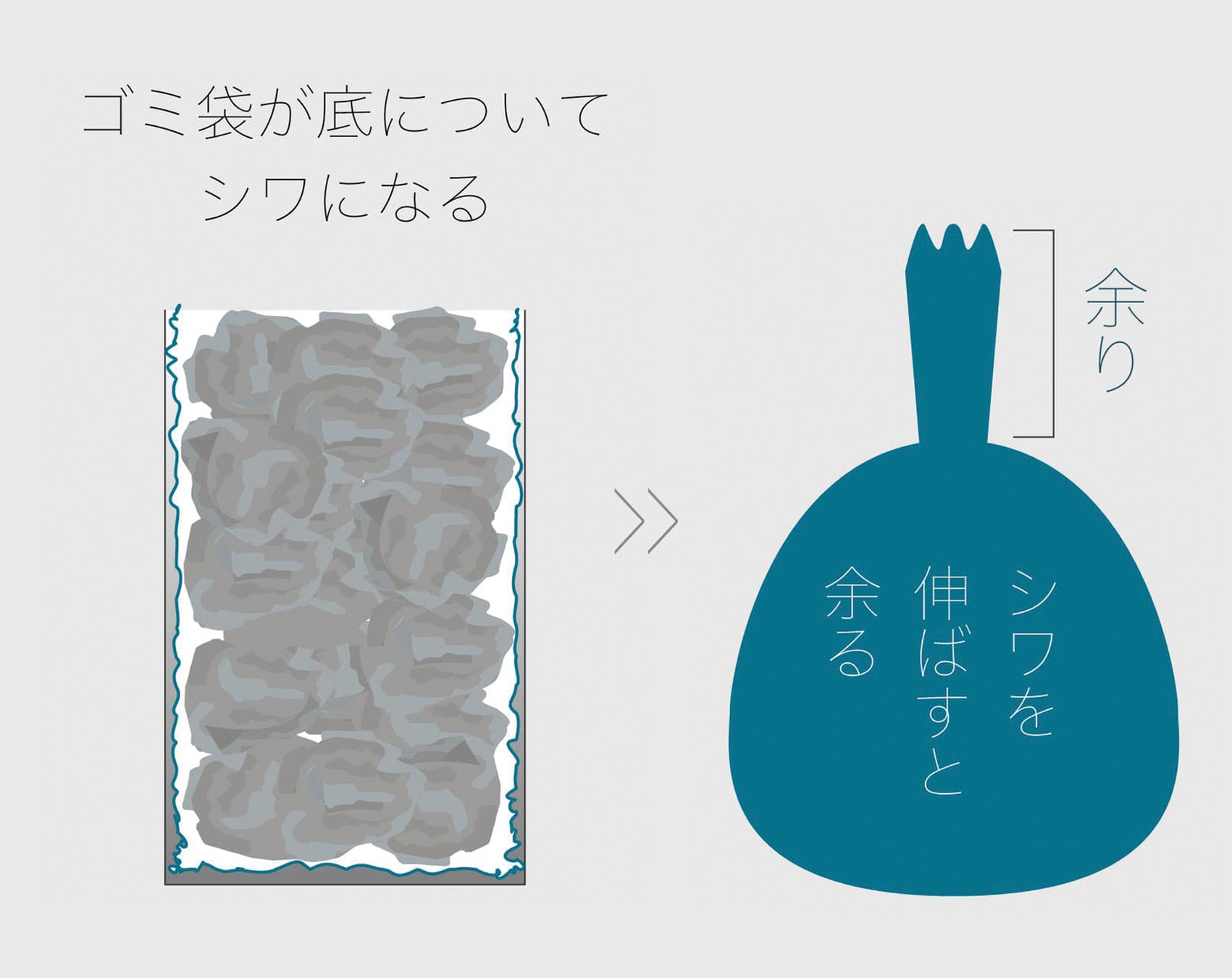 最後まで使い切れないゴミ箱の場合