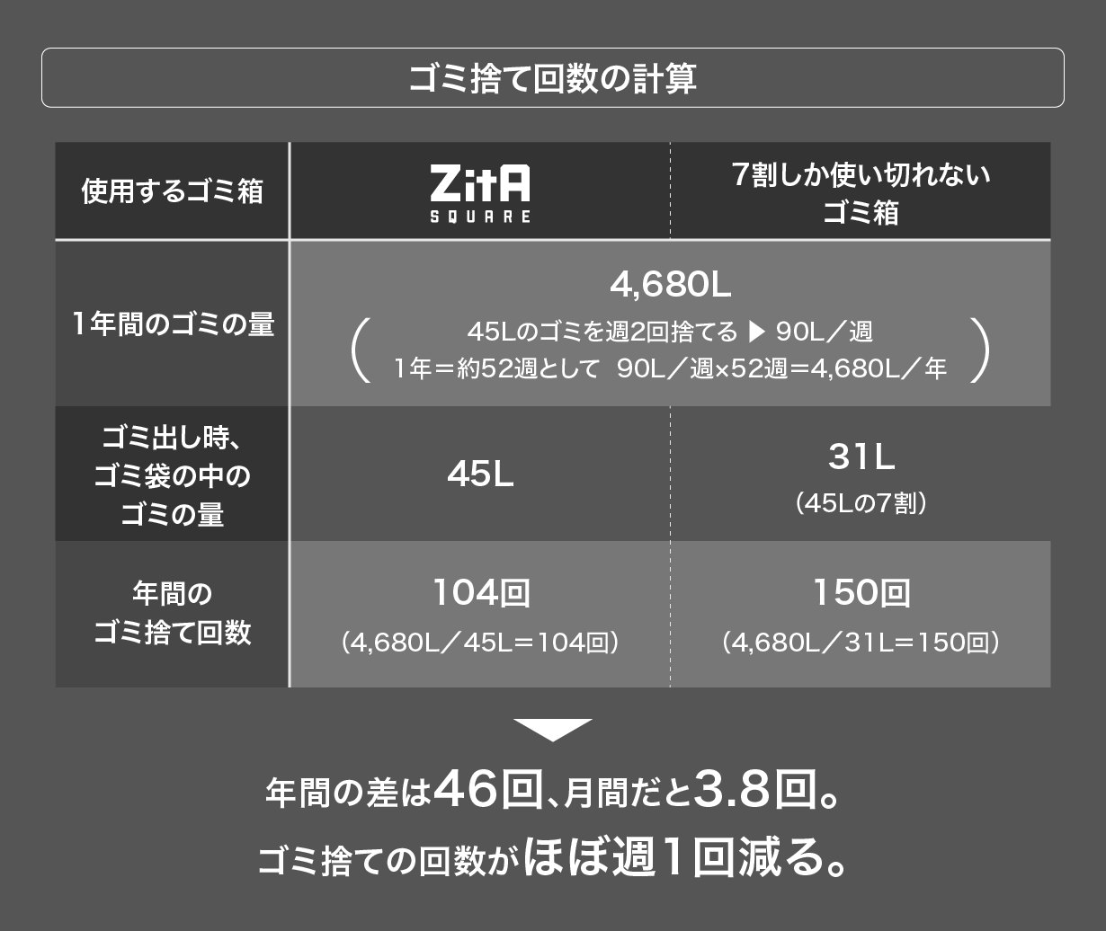 Makuakeにて先行発売！ひらけ、ゴミ箱で話題の自動開閉式ゴミ箱