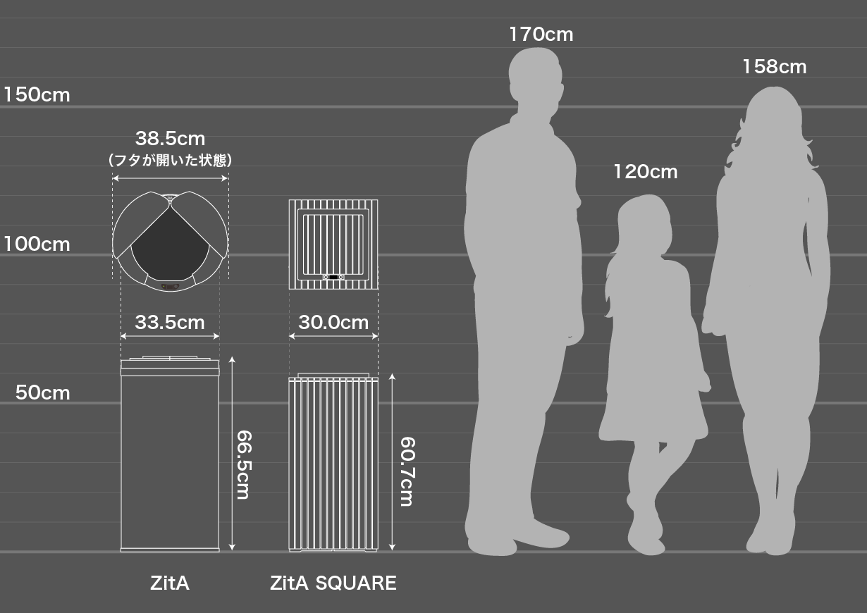 Makuakeにて先行発売！ひらけ、ゴミ箱で話題の自動開閉式ゴミ箱「ZitA