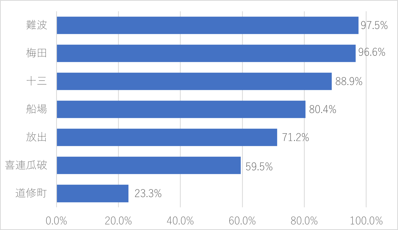 -「大阪および大阪・道修町（どしょうまち）に関する調査2025」を実施-道修町を読める・知っている・「くすりの町」と認識する割合はさらに低下