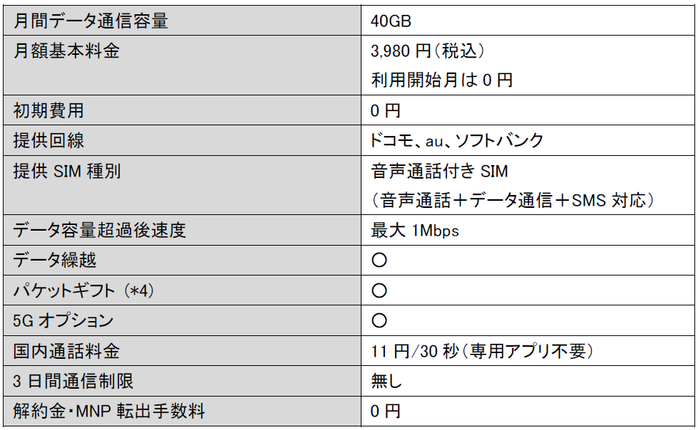 NUROモバイル、40GBを3,980円で使える新プラン「NEOプランW」を提供