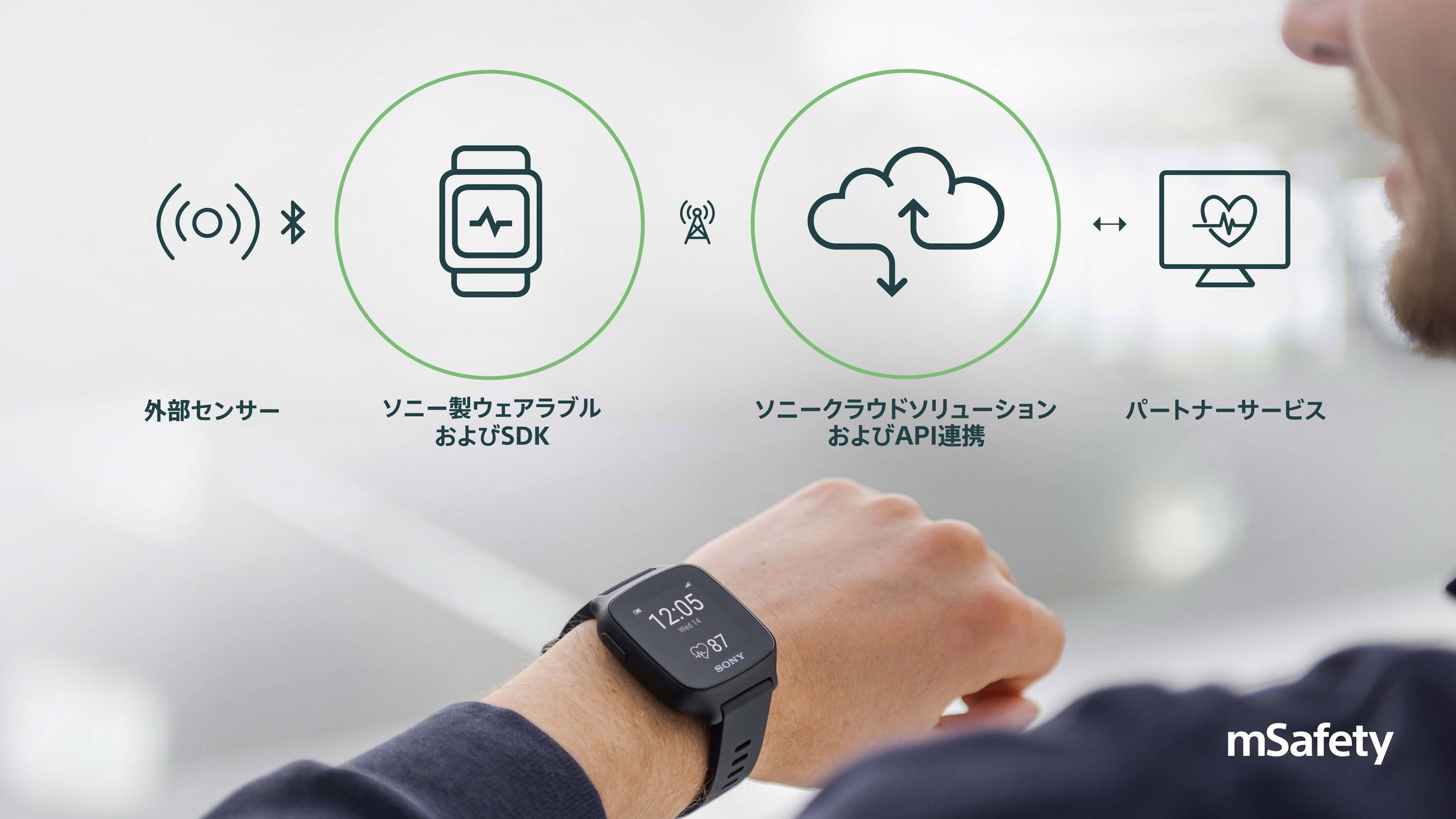 ネットワーク常時接続ウェアラブル端末 & ヘルスケアクラウドソリューション「mSafety™」サービス開始 | ソニーネットワーク ...