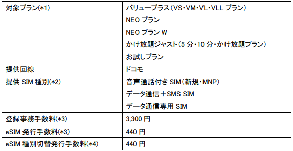 NUROモバイル、「MNPワンストップ方式」を導入、申し込み手続きがより