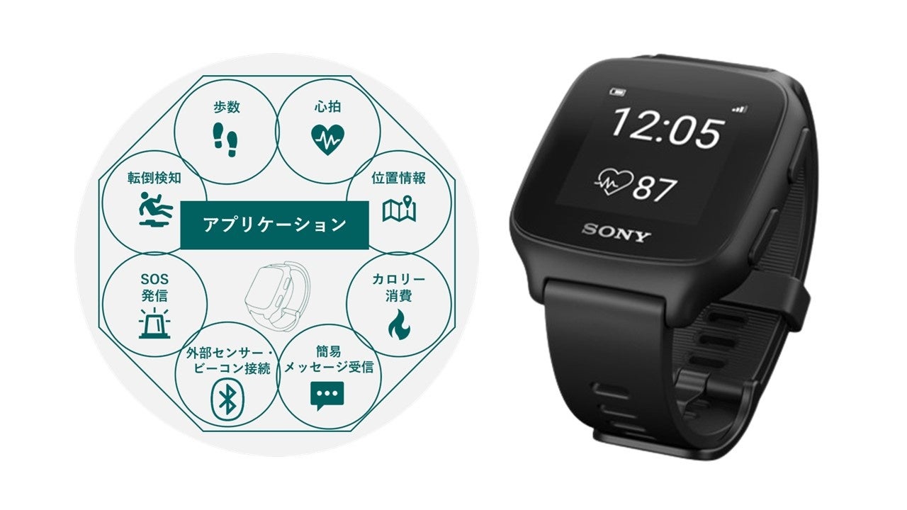 ネットワーク常時接続ウェアラブル端末 & ヘルスケアクラウドソリューション「mSafety™」、クイックサービスインを実現するアプリを ...